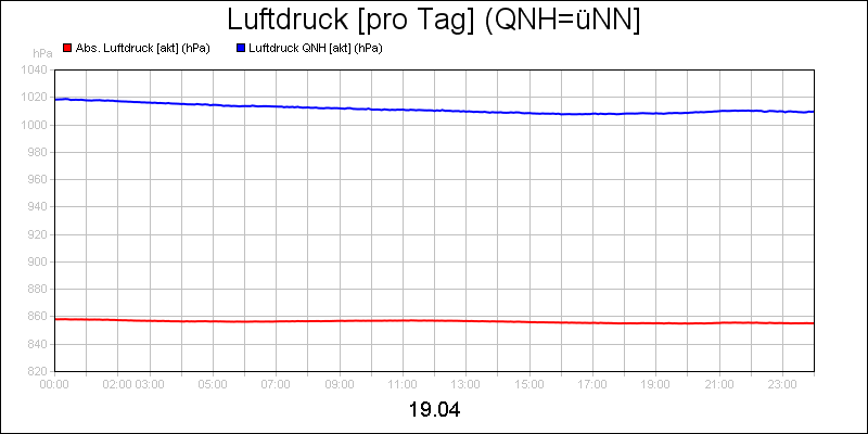 line diagram
