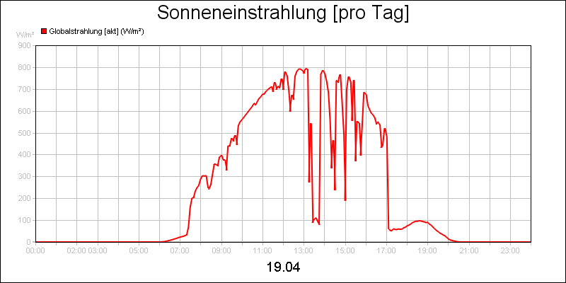 line diagram