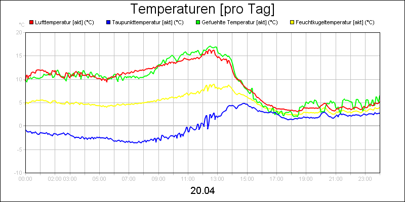 line diagram
