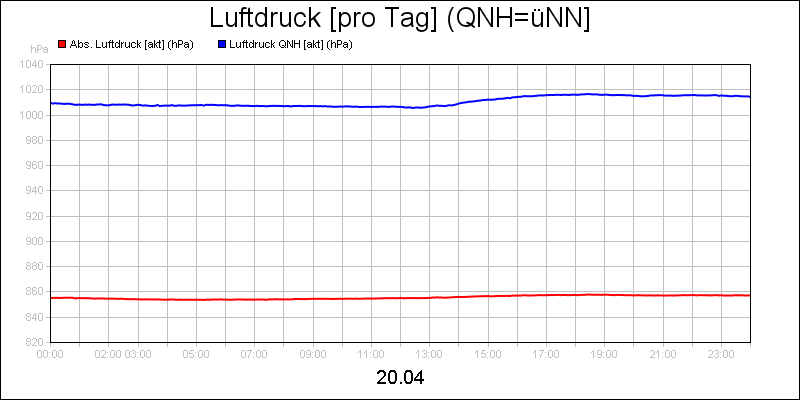 line diagram