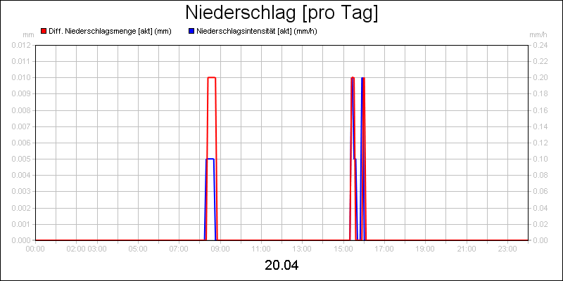 line diagram