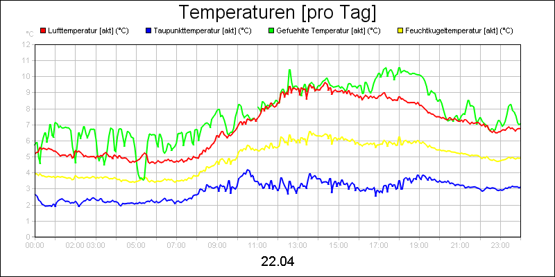 line diagram