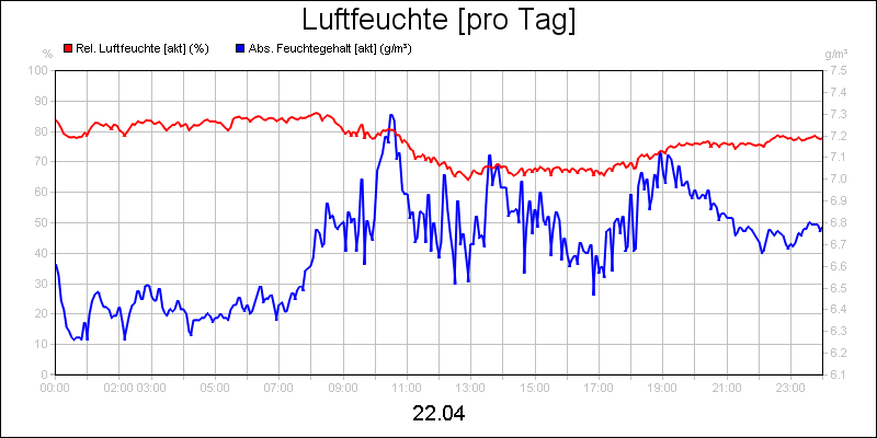 line diagram