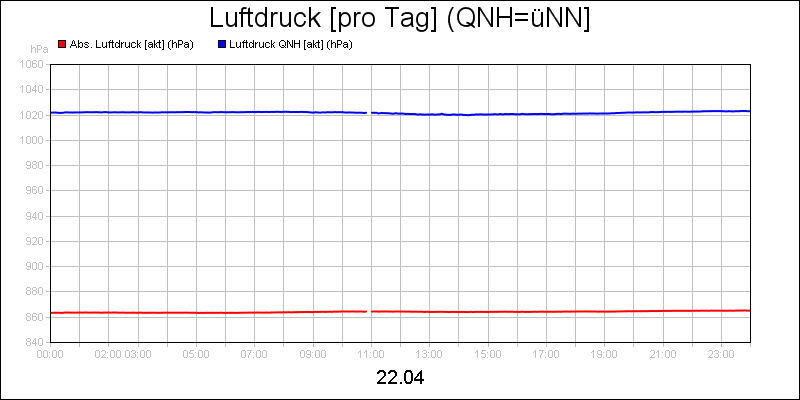 line diagram
