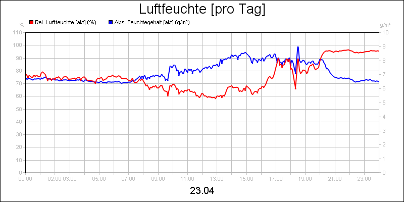 line diagram