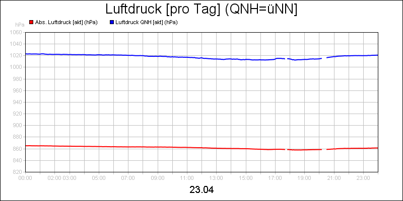line diagram