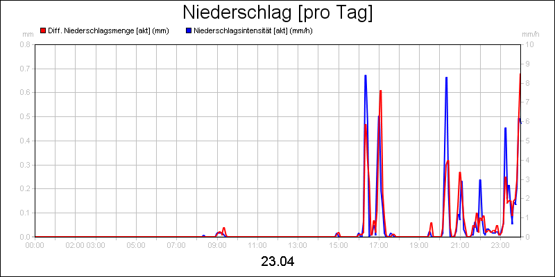 line diagram
