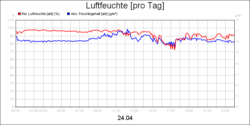 line diagram