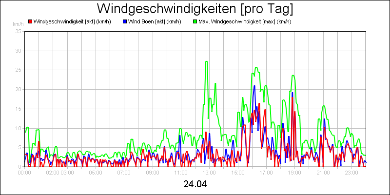 line diagram
