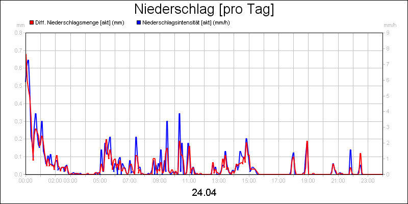 line diagram