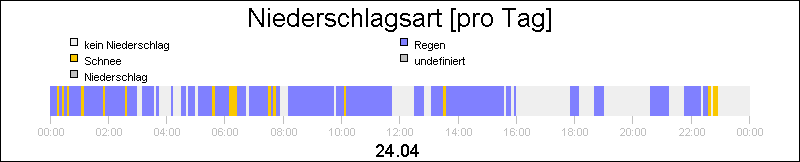 bar diagram