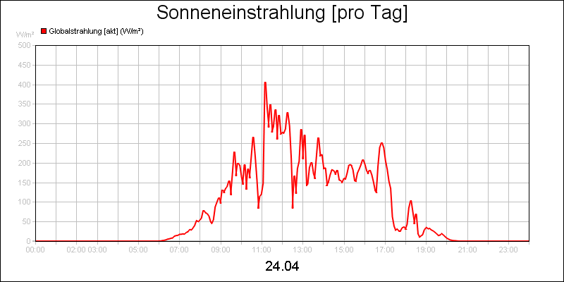 line diagram