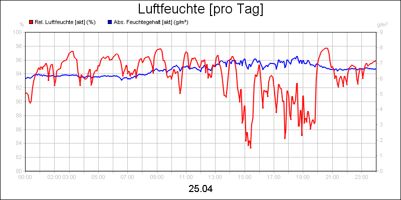 line diagram