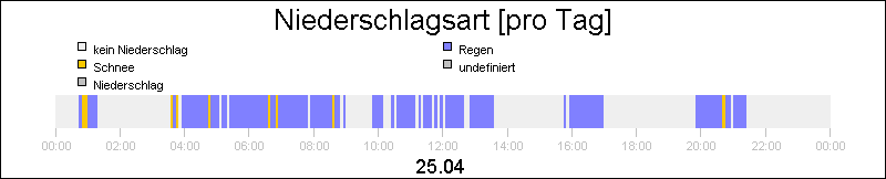 bar diagram
