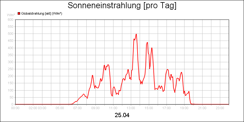 line diagram