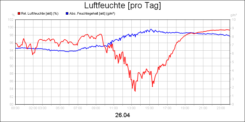line diagram