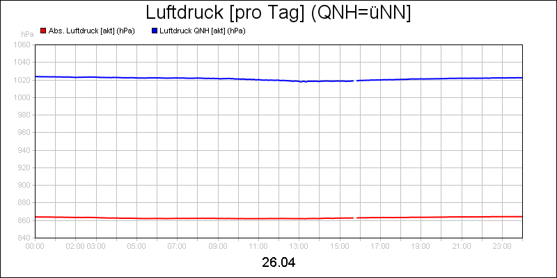 line diagram