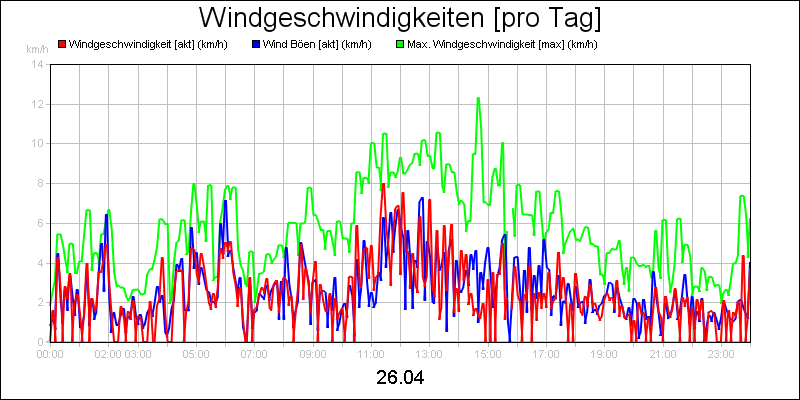 line diagram