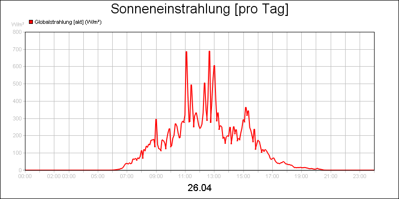 line diagram