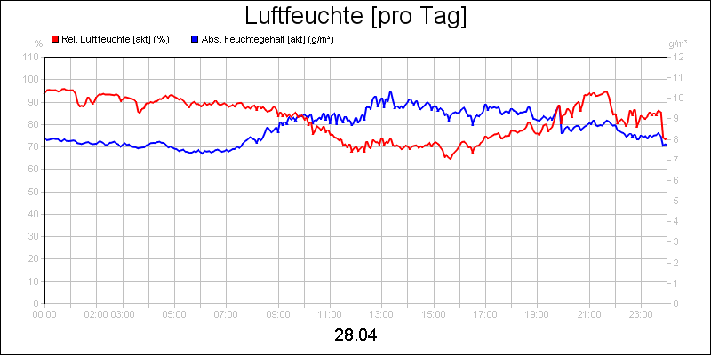 line diagram