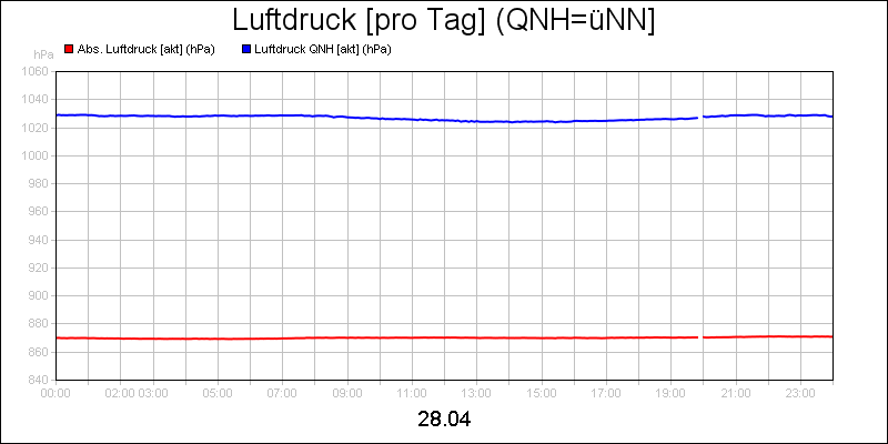 line diagram