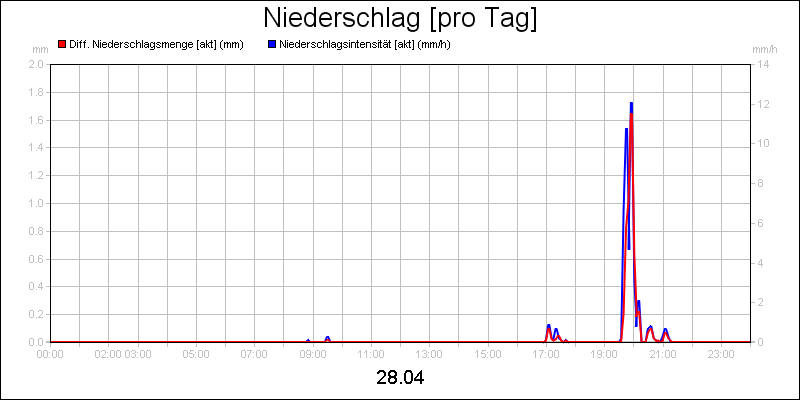line diagram