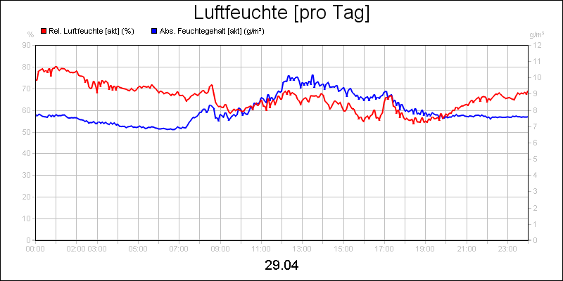 line diagram
