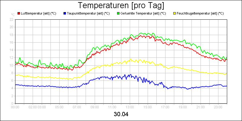 line diagram
