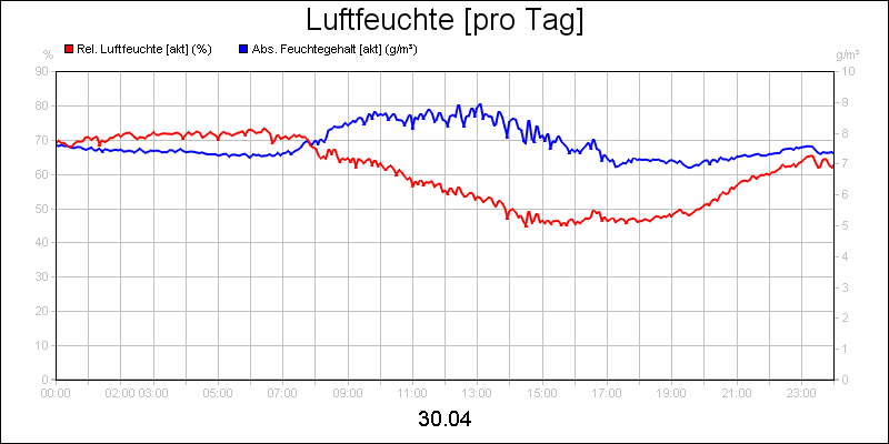 line diagram