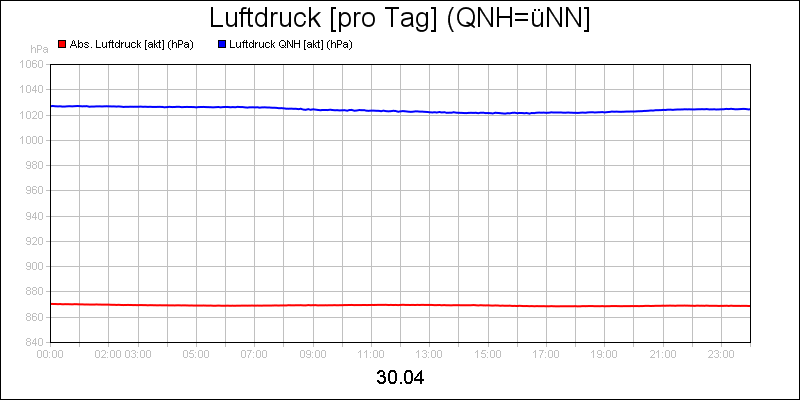 line diagram