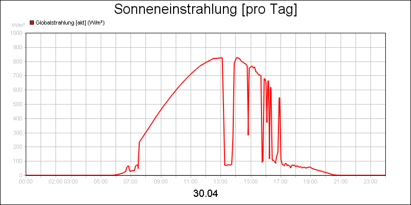 line diagram
