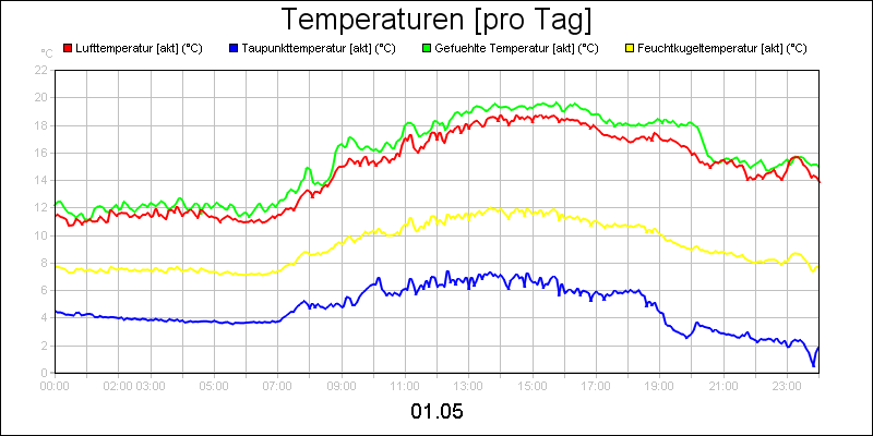 line diagram