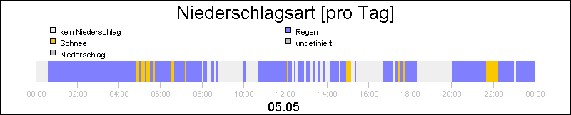 bar diagram