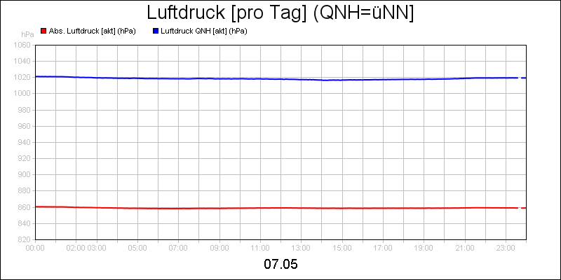 line diagram