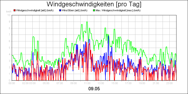line diagram