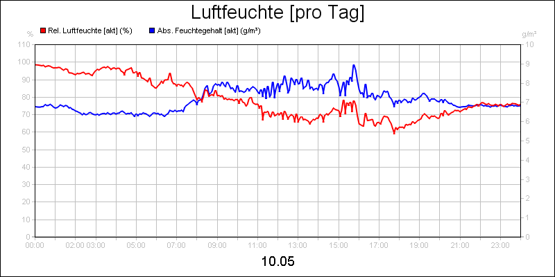 line diagram
