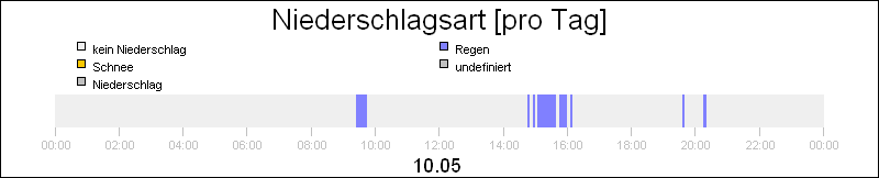 bar diagram
