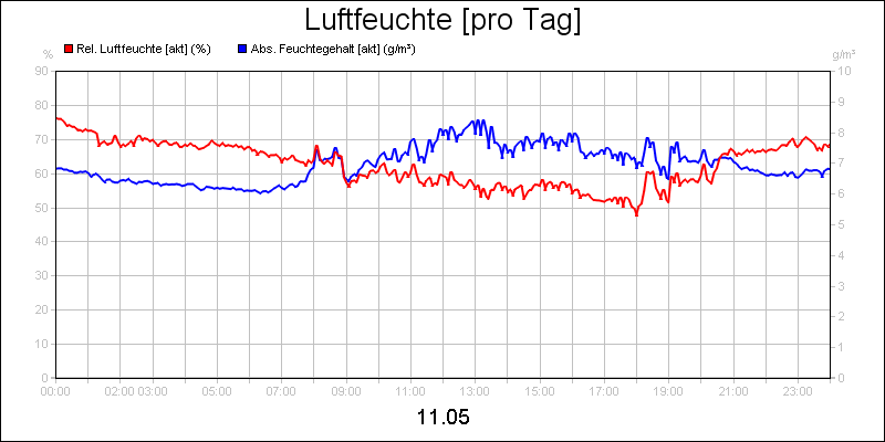 line diagram