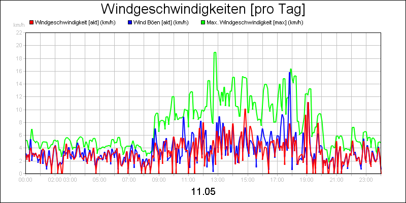 line diagram