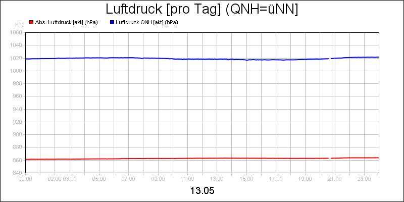line diagram
