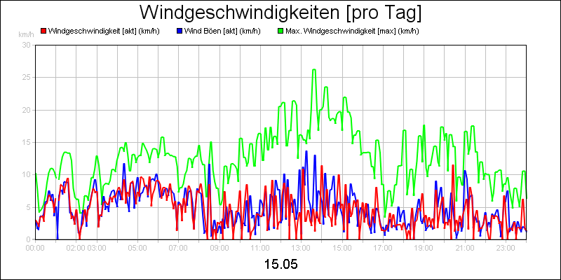 line diagram