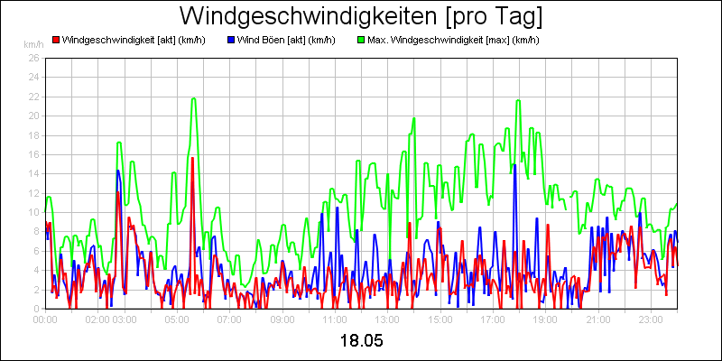 line diagram