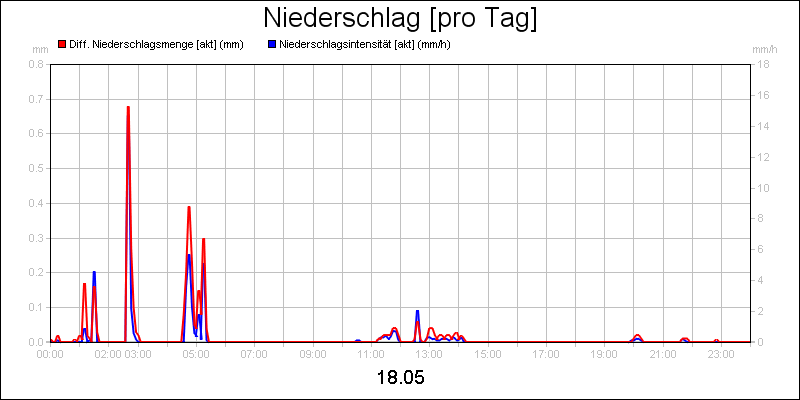 line diagram