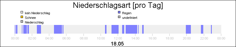 bar diagram