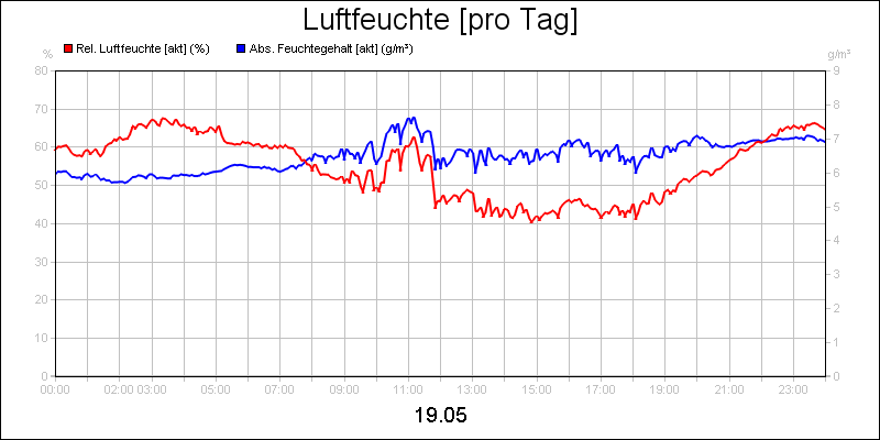 line diagram