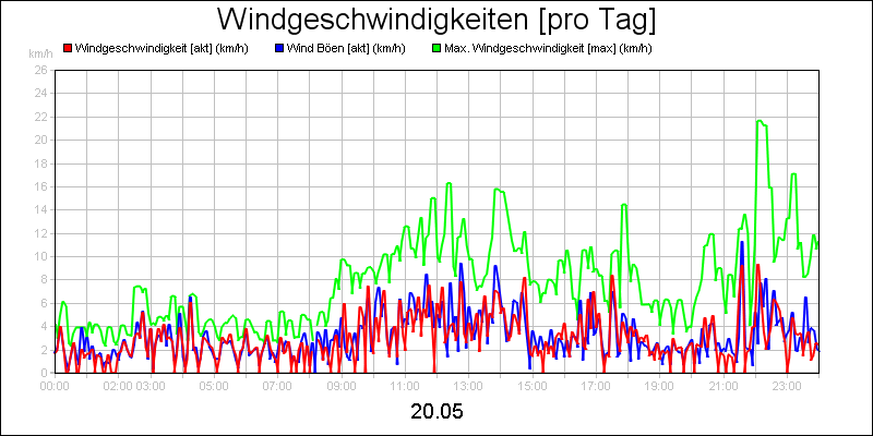 line diagram