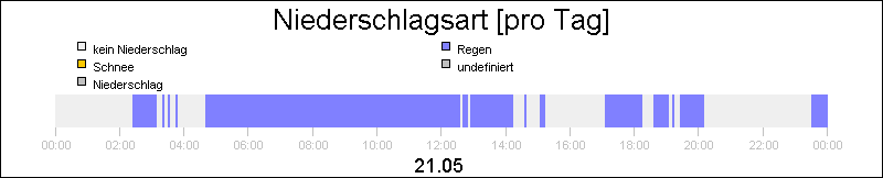 bar diagram