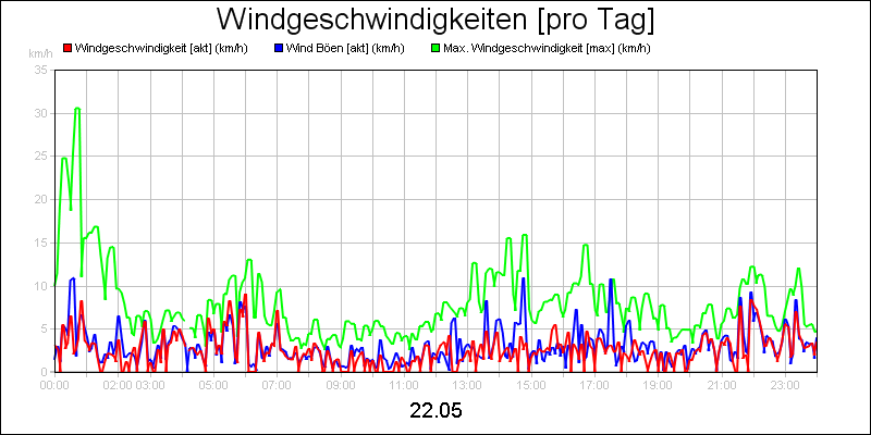 line diagram