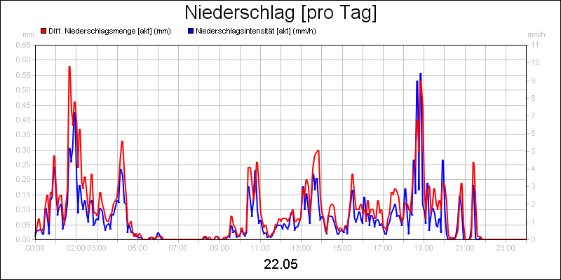 line diagram