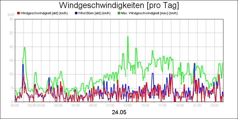 line diagram